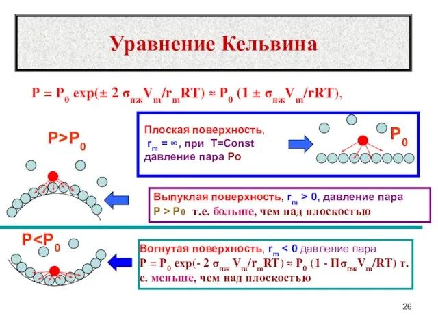 Уравнение Кельвина