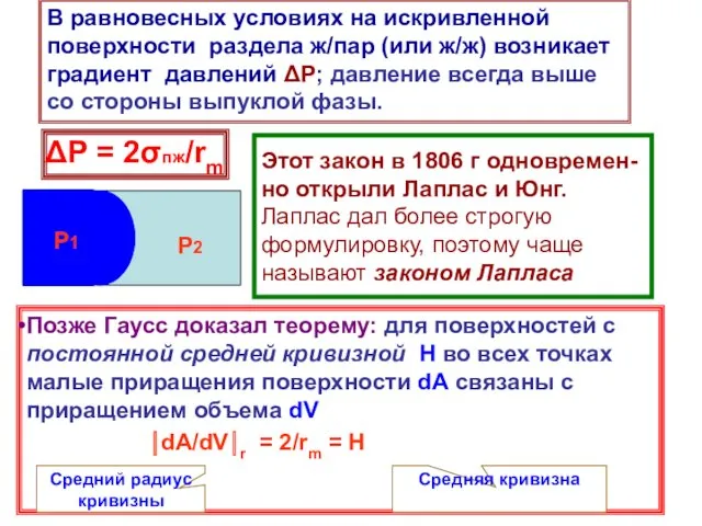 Этот закон в 1806 г одновремен-но открыли Лаплас и Юнг.