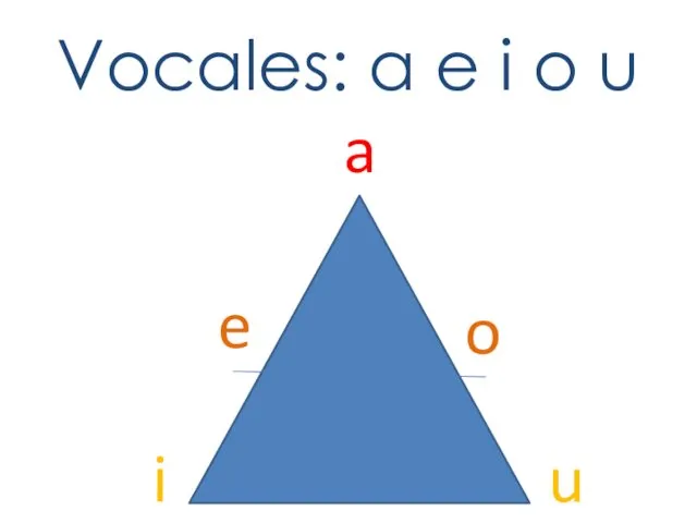 Vocales: a e i o u a e o i u
