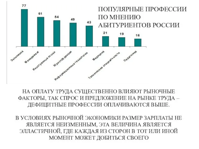 ПОПУЛЯРНЫЕ ПРОФЕССИИ ПО МНЕНИЮ АБИТУРИЕНТОВ РОССИИ НА ОПЛАТУ ТРУДА СУЩЕСТВЕННО