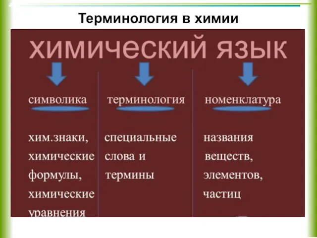 Терминология в химии