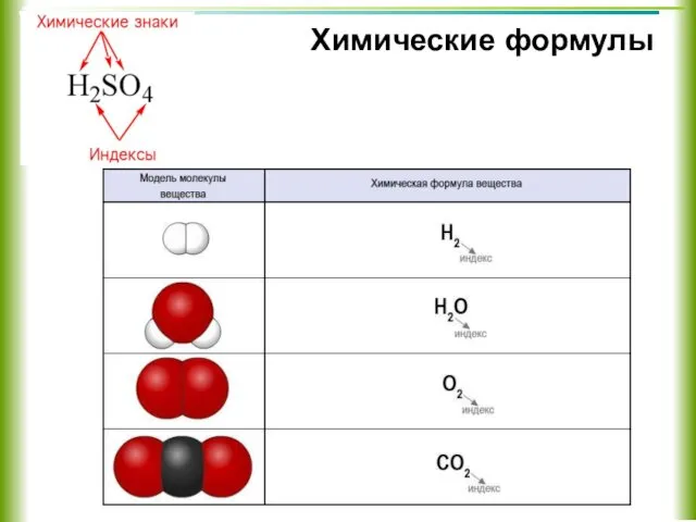 Химические формулы