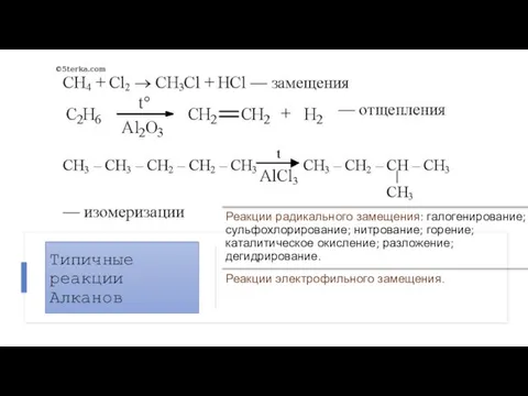 Типичные реакции Алканов