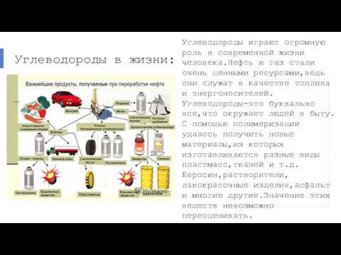 Углеводороды в жизни: Углеводороды играют огромную роль в современной жизни