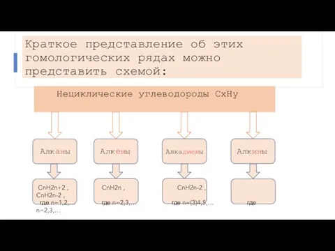 Краткое представление об этих гомологических рядах можно представить схемой: Нециклические