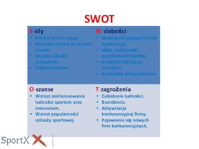 SWOT