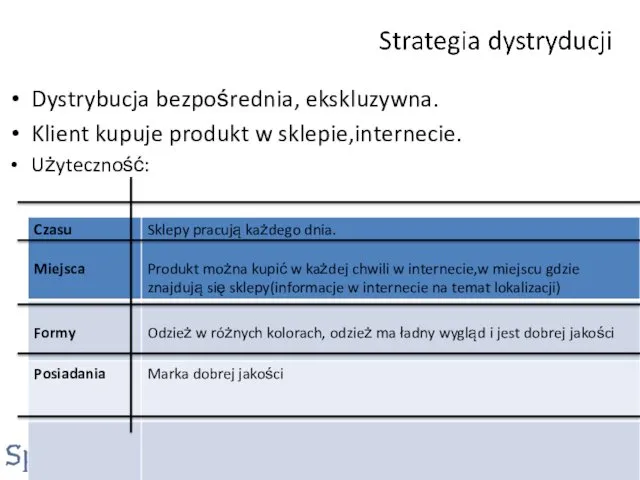 Dystrybucja bezpośrednia, ekskluzywna. Klient kupuje produkt w sklepie,internecie. Użyteczność: