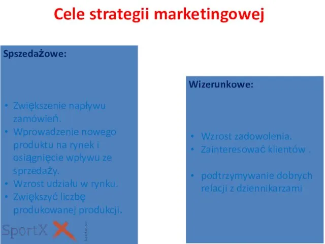 Cele strategii marketingowej