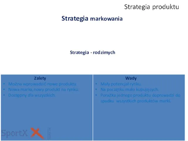 Strategia markowania Strategia - rodzimych