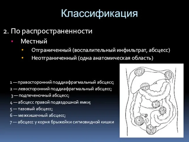 Классификация 2. По распространенности Местный Отграниченный (воспалительный инфильтрат, абсцесс) Неотграниченный