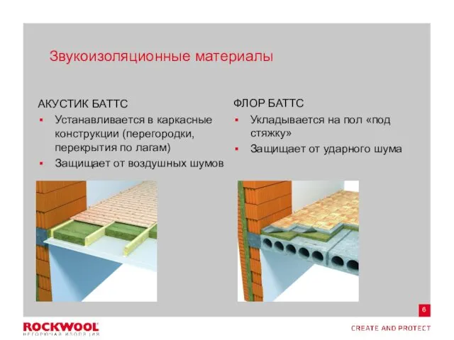 Звукоизоляционные материалы АКУСТИК БАТТС Устанавливается в каркасные конструкции (перегородки, перекрытия