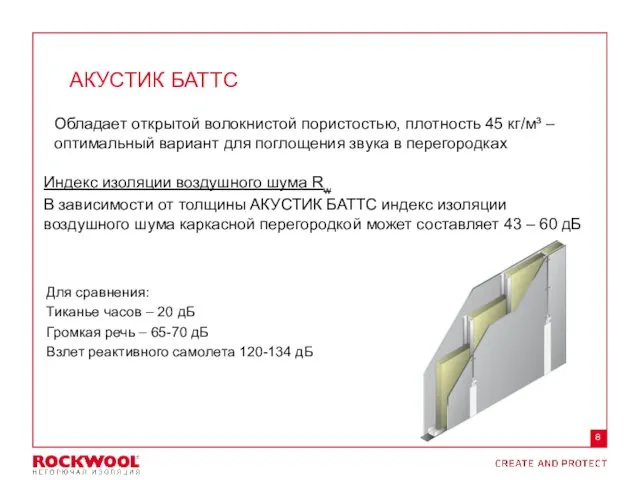 АКУСТИК БАТТС Обладает открытой волокнистой пористостью, плотность 45 кг/м³ –