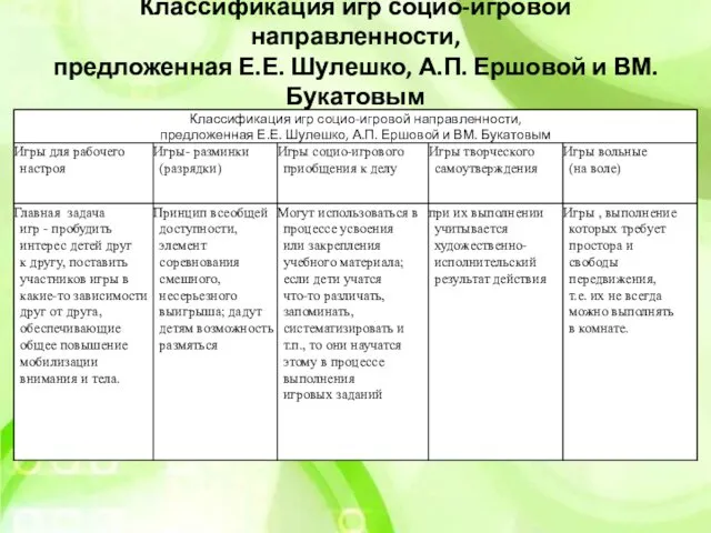 Классификация игр социо-игровой направленности, предложенная Е.Е. Шулешко, А.П. Ершовой и ВМ. Букатовым -