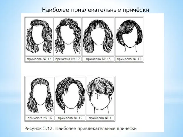 Наиболее привлекательные причёски