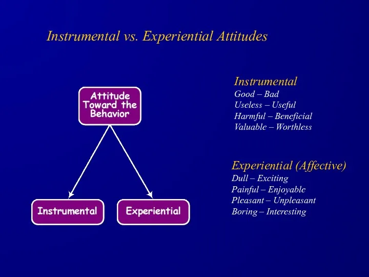 Instrumental vs. Experiential Attitudes Instrumental Good – Bad Useless –