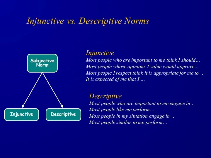 Injunctive vs. Descriptive Norms Injunctive Most people who are important