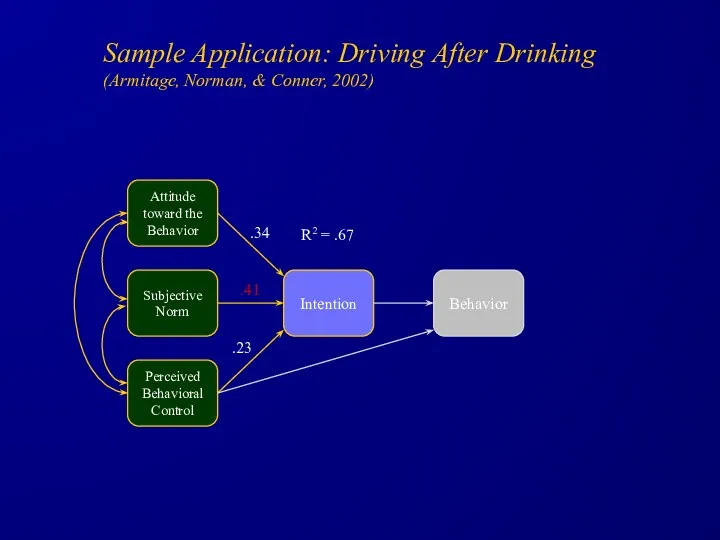 Sample Application: Driving After Drinking (Armitage, Norman, & Conner, 2002)