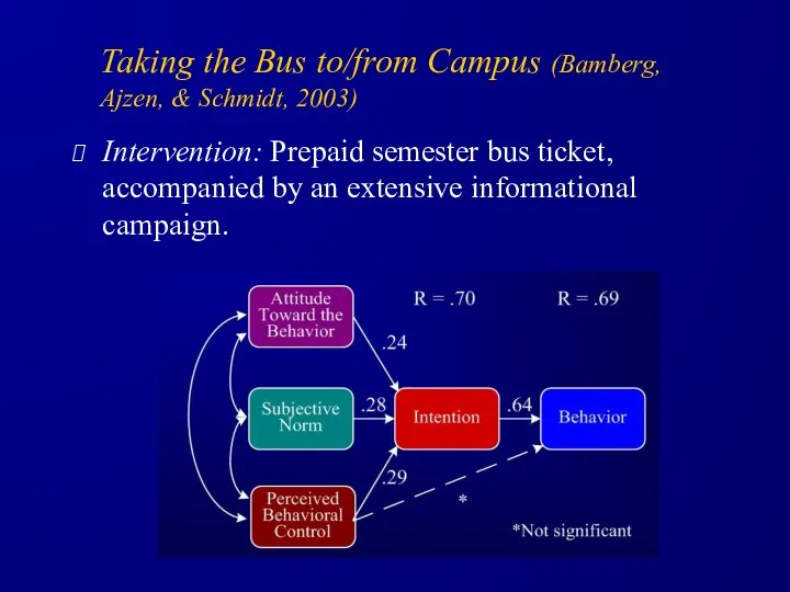 Taking the Bus to/from Campus (Bamberg, Ajzen, & Schmidt, 2003)