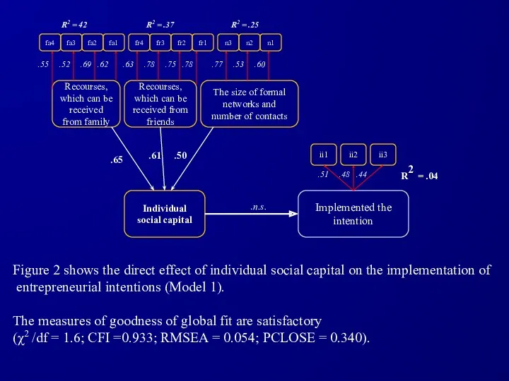 Implemented the intention Recourses, which can be received from family