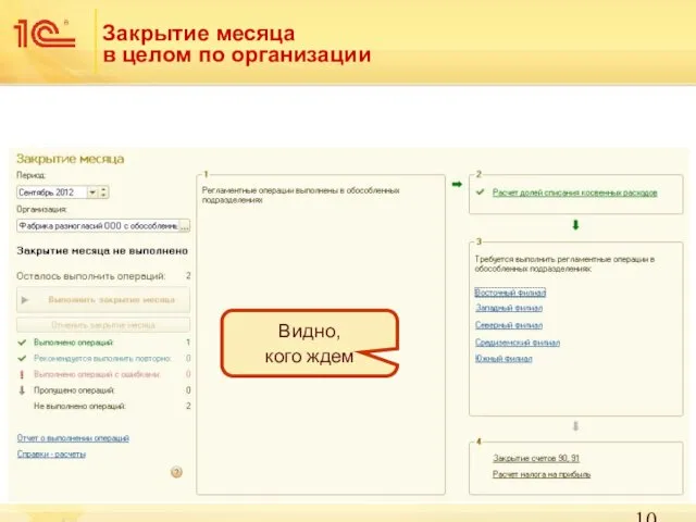 Закрытие месяца в целом по организации Видно, кого ждем