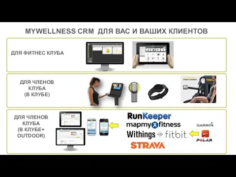 MYWELLNESS CRM ДЛЯ ВАС И ВАШИХ КЛИЕНТОВ ДЛЯ ЧЛЕНОВ КЛУБА