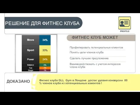 Профилировать потенциальных клиентов Понять цели членов клуба Сделать лучшее предложение