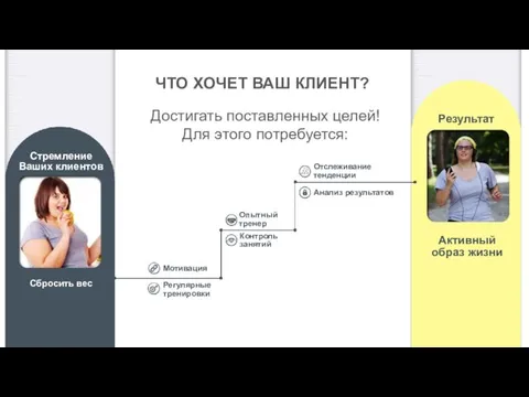 Мотивация Опытный тренер Контроль занятий Отслеживание тенденции Анализ результатов Регулярные