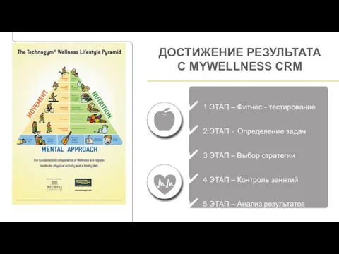 ДОСТИЖЕНИЕ РЕЗУЛЬТАТА С MYWELLNESS CRM 1 ЭТАП – Фитнес -