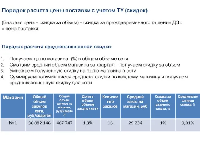 Порядок расчета цены поставки с учетом ТУ (скидок): (Базовая цена – скидка за