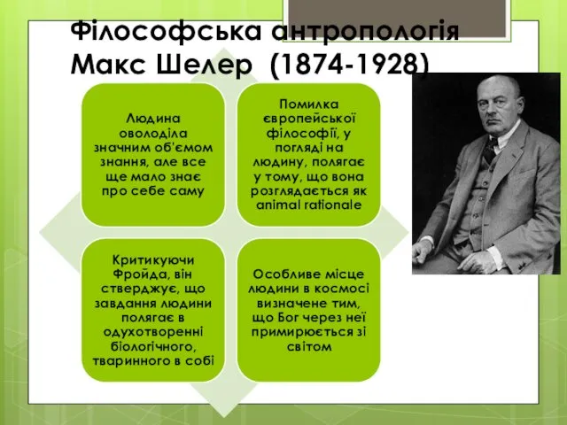 Філософська антропологія Макс Шелер (1874-1928)