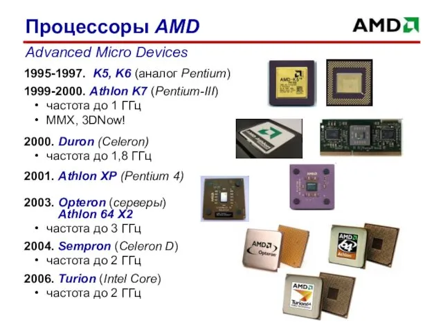 1995-1997. K5, K6 (аналог Pentium) 1999-2000. Athlon K7 (Pentium-III) частота