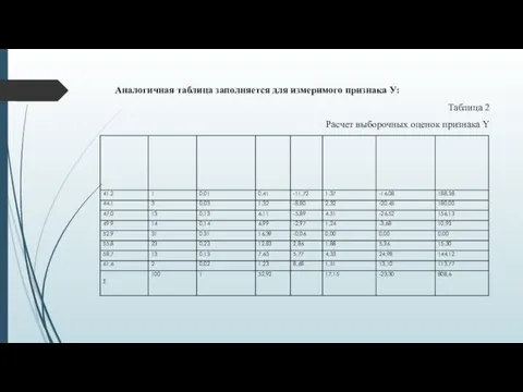 Аналогичная таблица заполняется для измеримого признака У: Таблица 2 Расчет выборочных оценок признака Y ∑