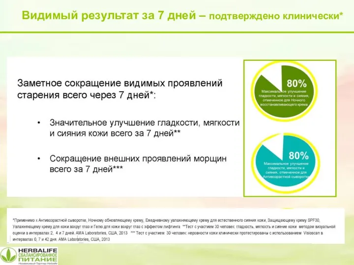 Видимый результат за 7 дней – подтверждено клинически*