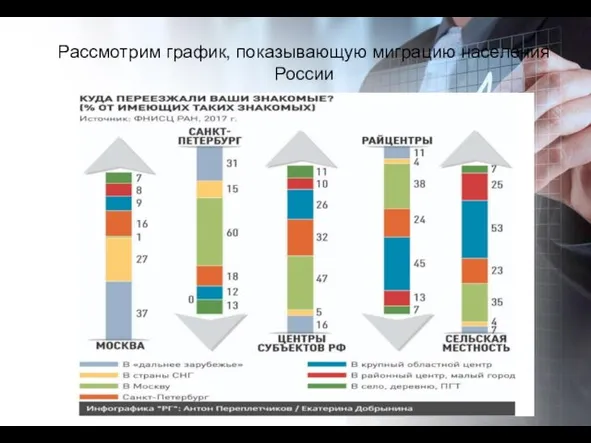 Рассмотрим график, показывающую миграцию населения России