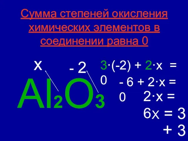 Al2O3 - 2 x 3·(-2) + 2·x = 0 -