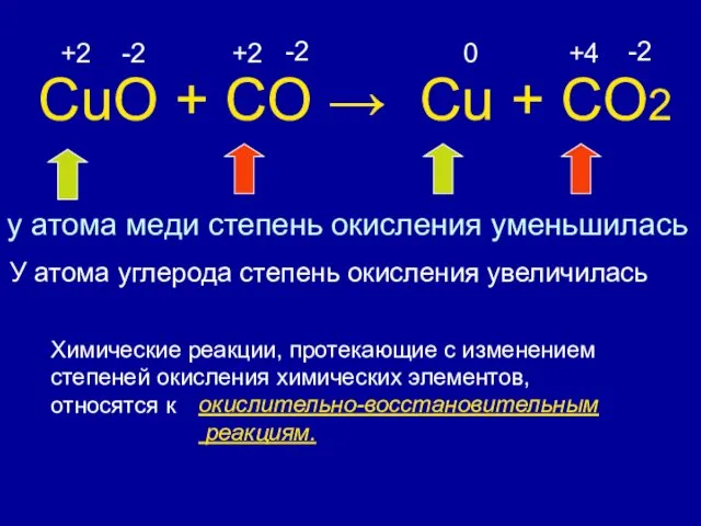 CuO + CO → Cu + CO2 +2 -2 +2