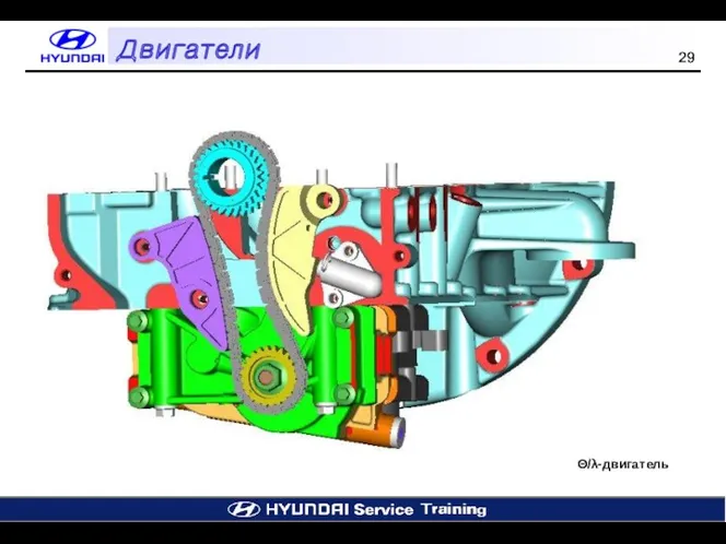 Θ/λ-двигатель Двигатели