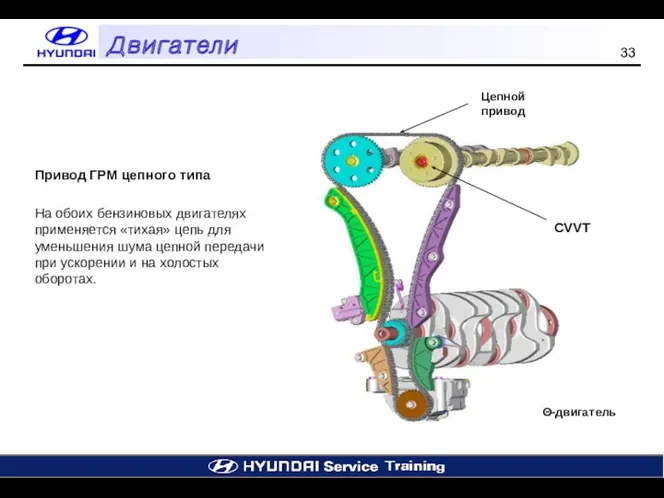 Привод ГРМ цепного типа На обоих бензиновых двигателях применяется «тихая»