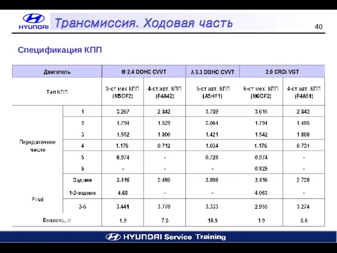 Спецификация КПП Трансмиссия. Ходовая часть