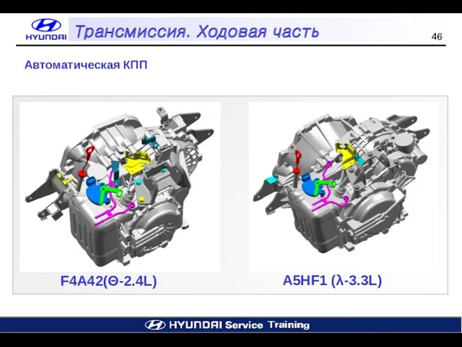 Автоматическая КПП F4A42(Θ-2.4L) A5HF1 (λ-3.3L) Трансмиссия. Ходовая часть