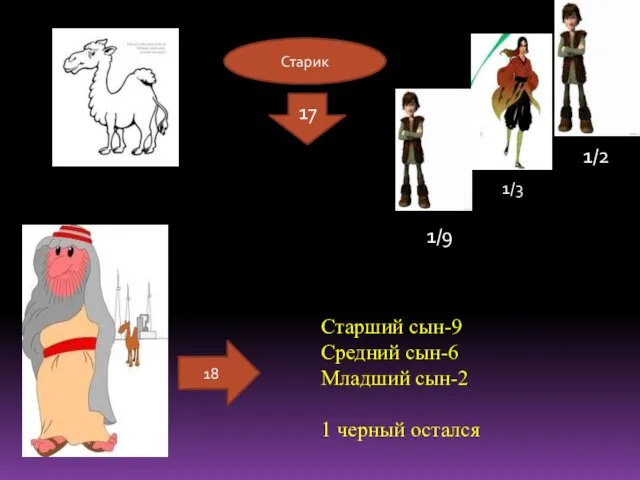 Старик 17 1/2 1/3 1/9 18 Старший сын-9 Средний сын-6 Младший сын-2 1 черный остался