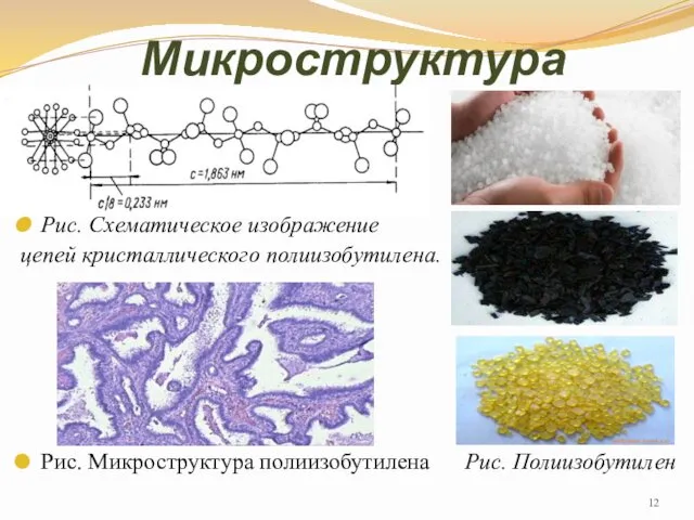 Микроструктура Рис. Схематическое изображение цепей кристаллического полиизобутилена. Рис. Микроструктура полиизобутилена Рис. Полиизобутилен