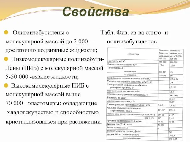 Свойства Олигоизобутилены с Табл. Физ. св-ва олиго- и молекулярной массой