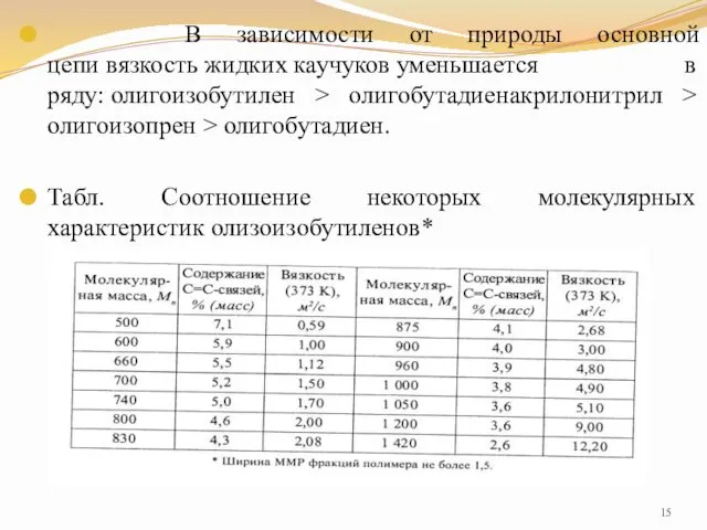 В зависимости от природы основной цепи вязкость жидких каучуков уменьшается