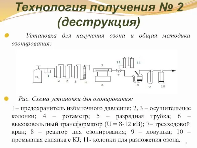 Технология получения № 2 (деструкция) Установка для получения озона и