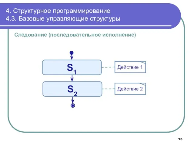 4. Структурное программирование 4.3. Базовые управляющие структуры Следование (последовательное исполнение) S2 S1
