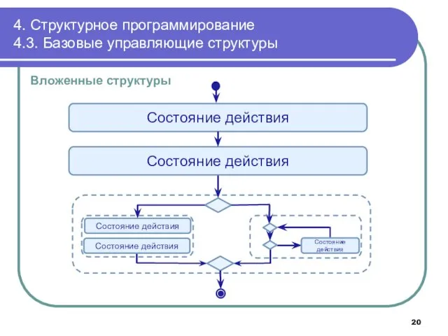 4. Структурное программирование 4.3. Базовые управляющие структуры Состояние действия Состояние действия Вложенные структуры