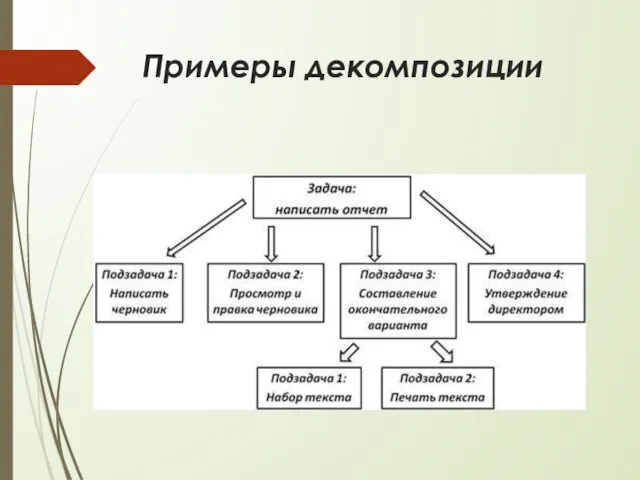 Примеры декомпозиции