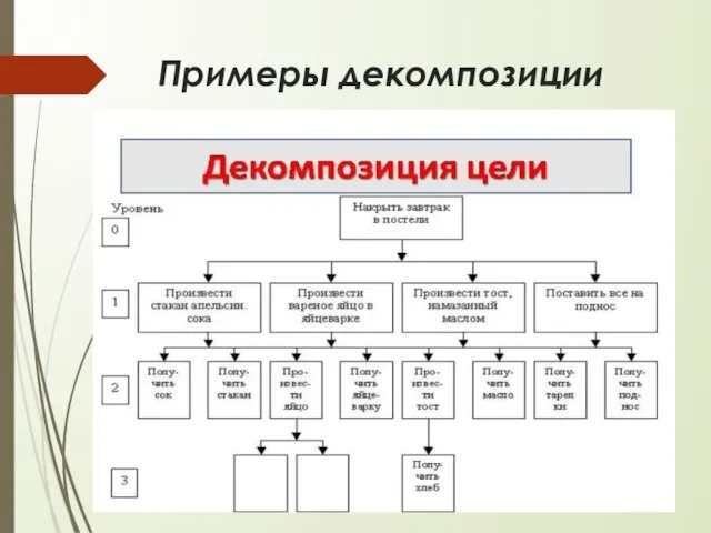 Примеры декомпозиции