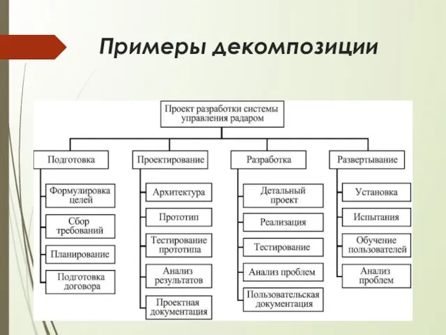 Примеры декомпозиции